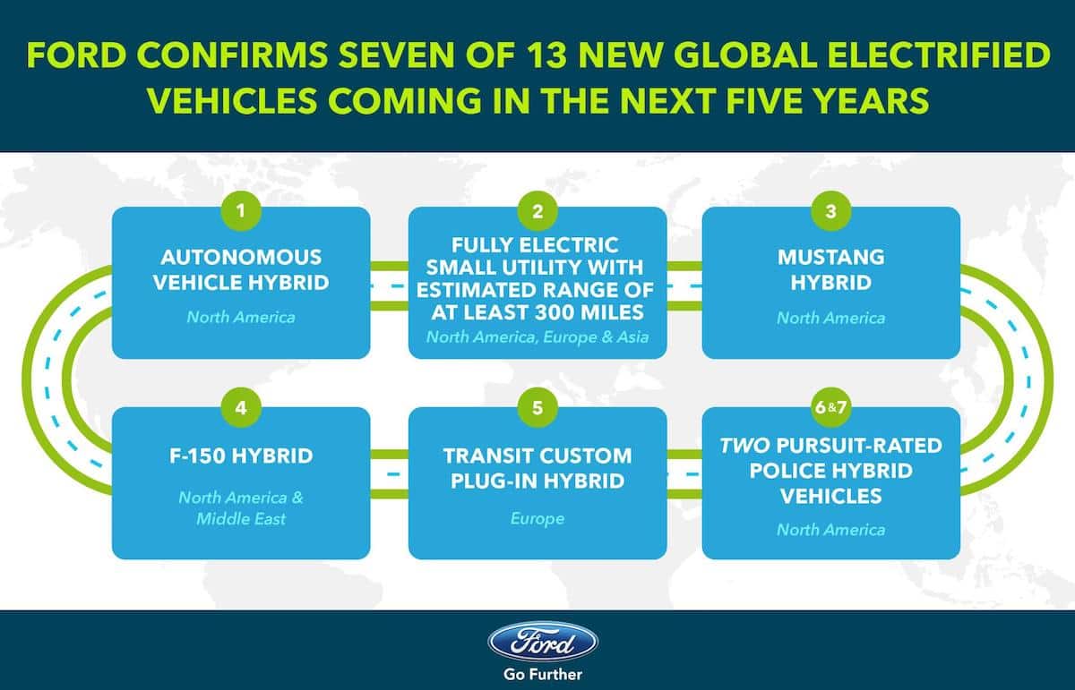 Ford Transit Compact plug-in hybrid annoucned