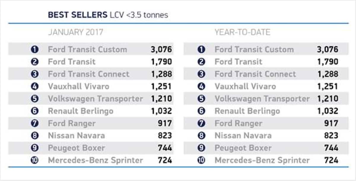 Vans top 10 Jan 2017