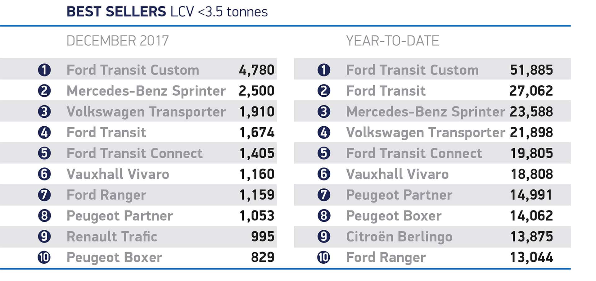 Van best sellers The Van Expert