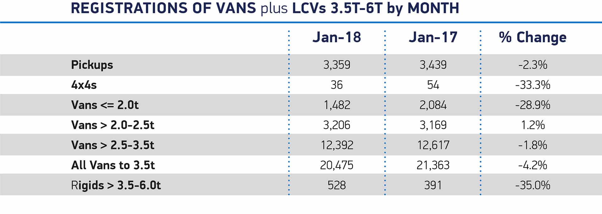 Van registrations The Van Expert