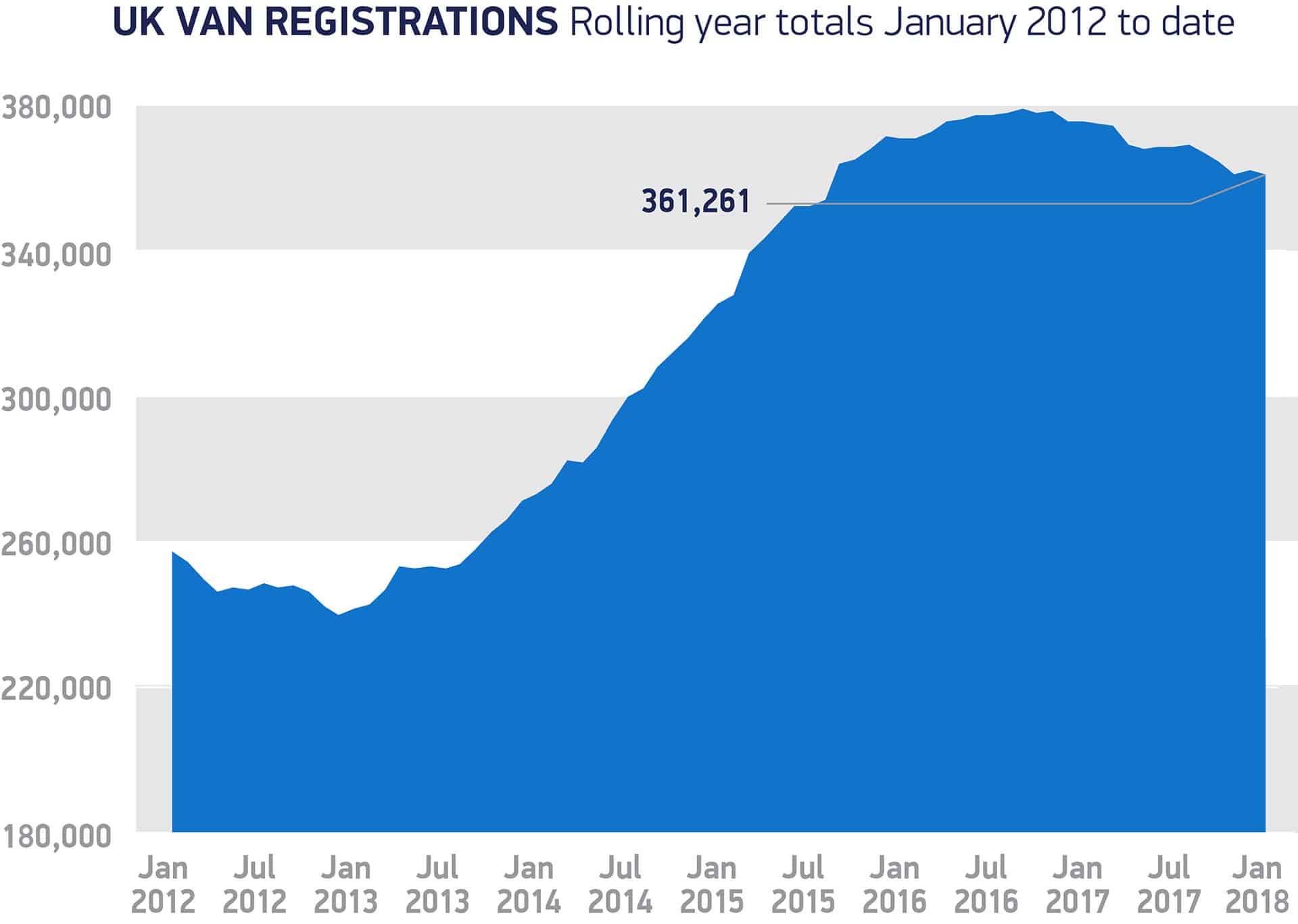 Van totals The Van Expert
